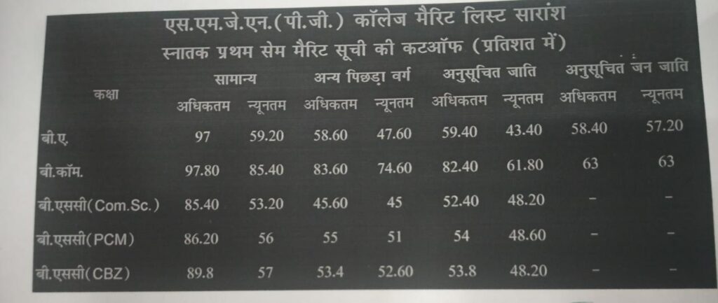 आनलाईन वैरिफिकेशन फार्म भरना होगा आवश्यक